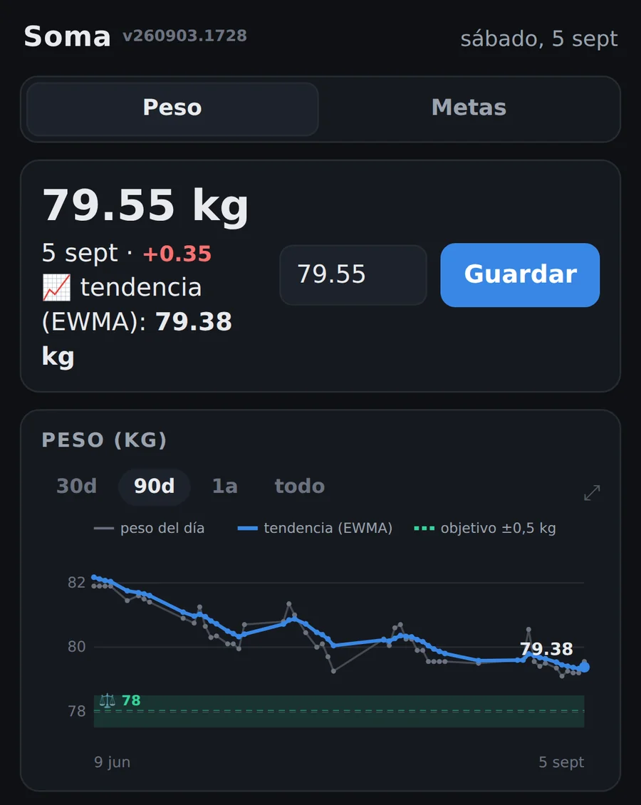 Soma Tracker on a phone: today's weight, the smoothed trend and a 90-day chart